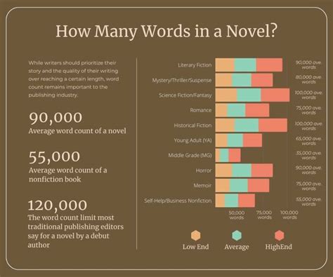 How Many Words in a YA Novel: An Insight into the Versatile Genre