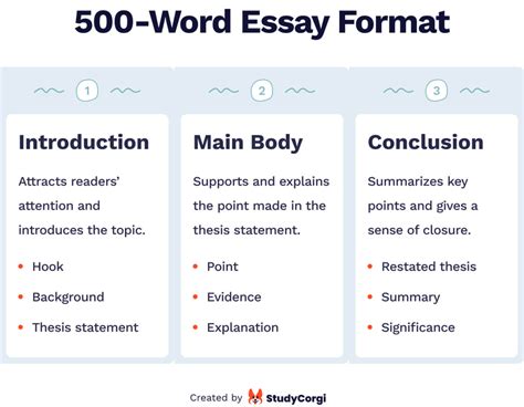 how many words is a 4 page essay: Considering the formatting and spacing differences, how might a 4-page essay vary in word count across different academic institutions?