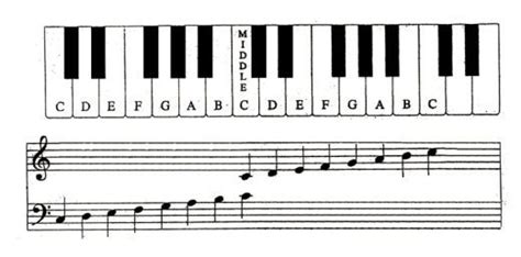 how to read sheet music for piano quickly: exploring the nuances of musical notation