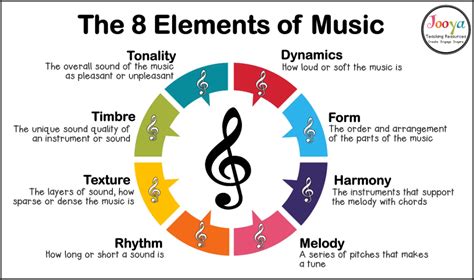 Track Music Meaning: Exploring the Layers of Interpretation and Expression