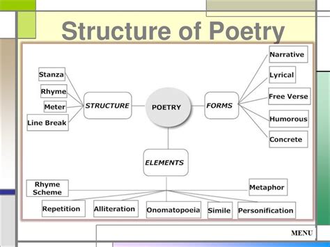 what structure is poetry written in? exploring the depths of poetic forms and their structures.